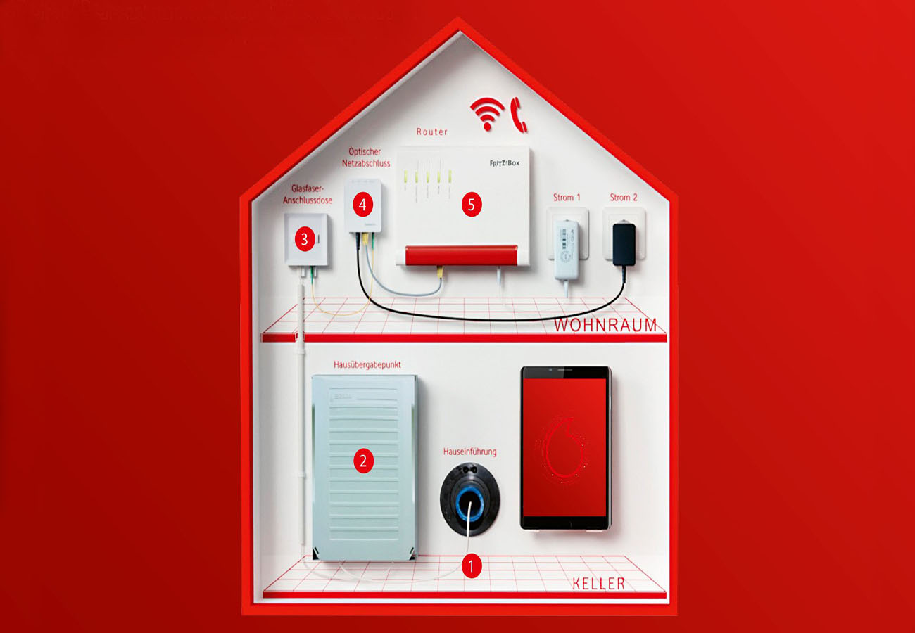 Umfassende Analyse der Vodafone Glasfaser-Tarife: Von 100 Mbit/s bis 1.000 Mbit/s, die besten Optionen für verschiedene Nutzerbedürfnisse